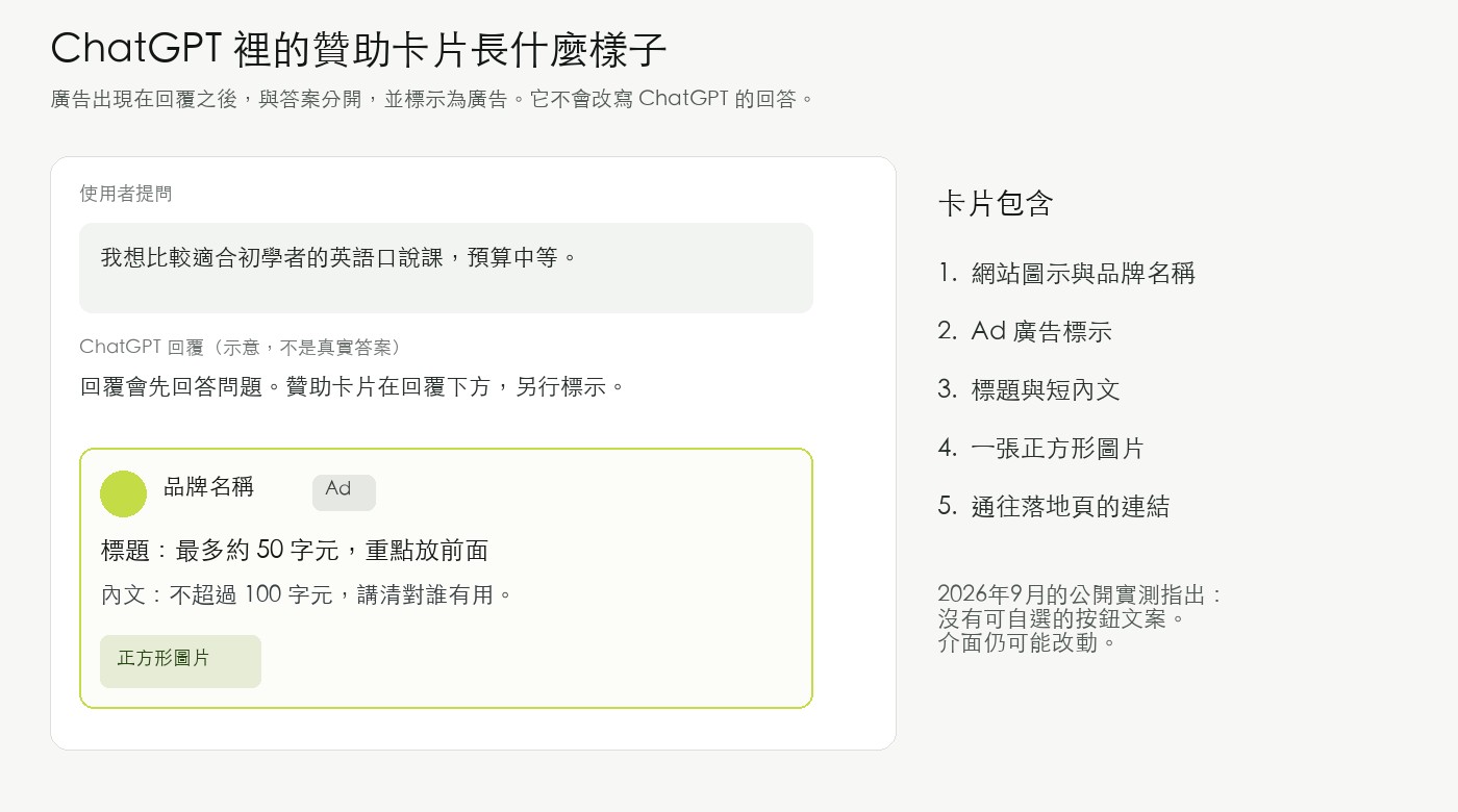回覆下方贊助卡片的組成