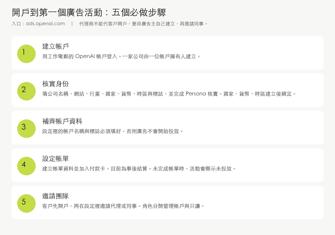 由開戶到邀請團隊的五個步驟