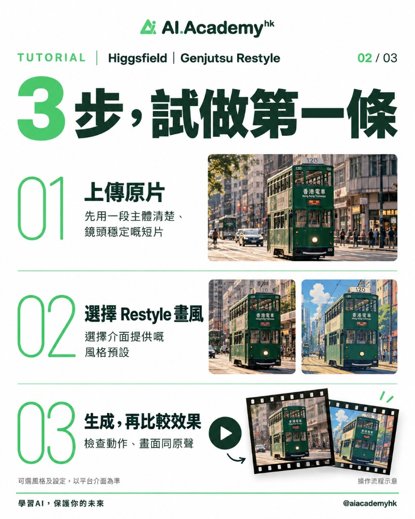 Genjutsu Restyle 三步驟：上傳原片、選擇畫風、生成比較