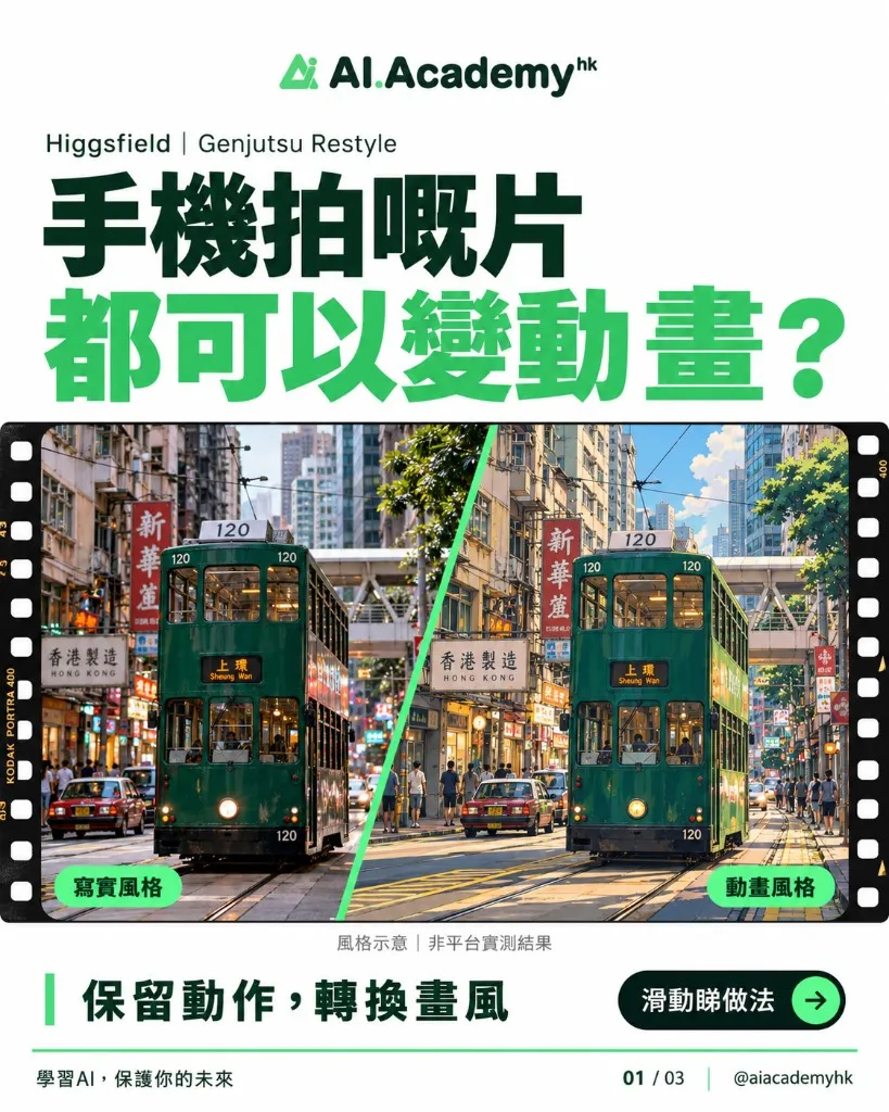 香港電車街景寫實與動畫風格對比示意｜Higgsfield Genjutsu Restyle 文章封面